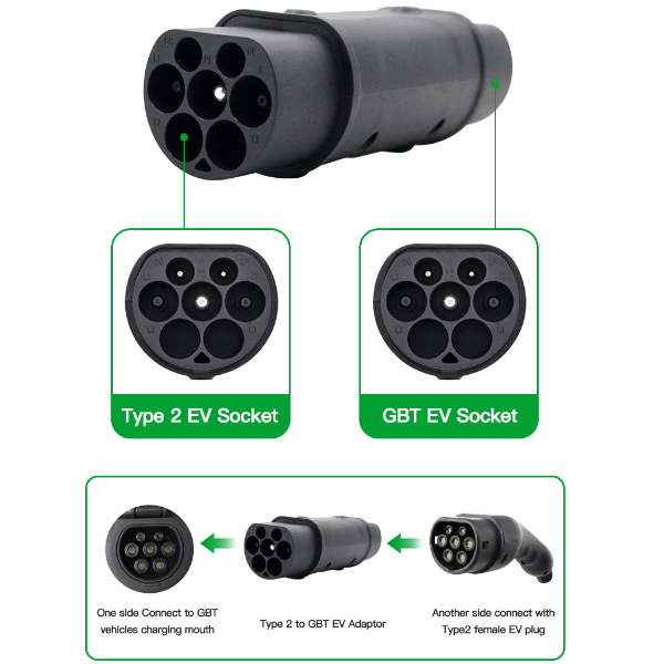 Ituaiga 2 ile GBT AC EV Adapter-2