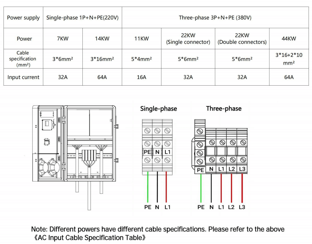 AC Input Cable Specifications Table