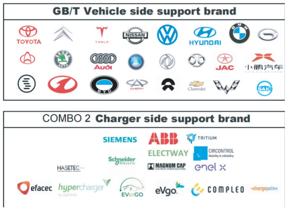 Adapter vehicle side support brands