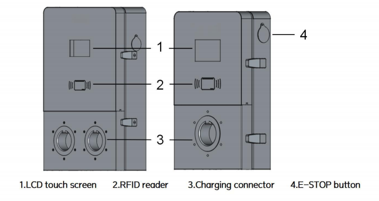 Configuration and Operation Instructions